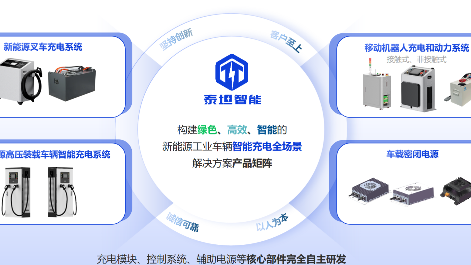 泰坦智能|前沿科技加持，为无人叉车高效续航！